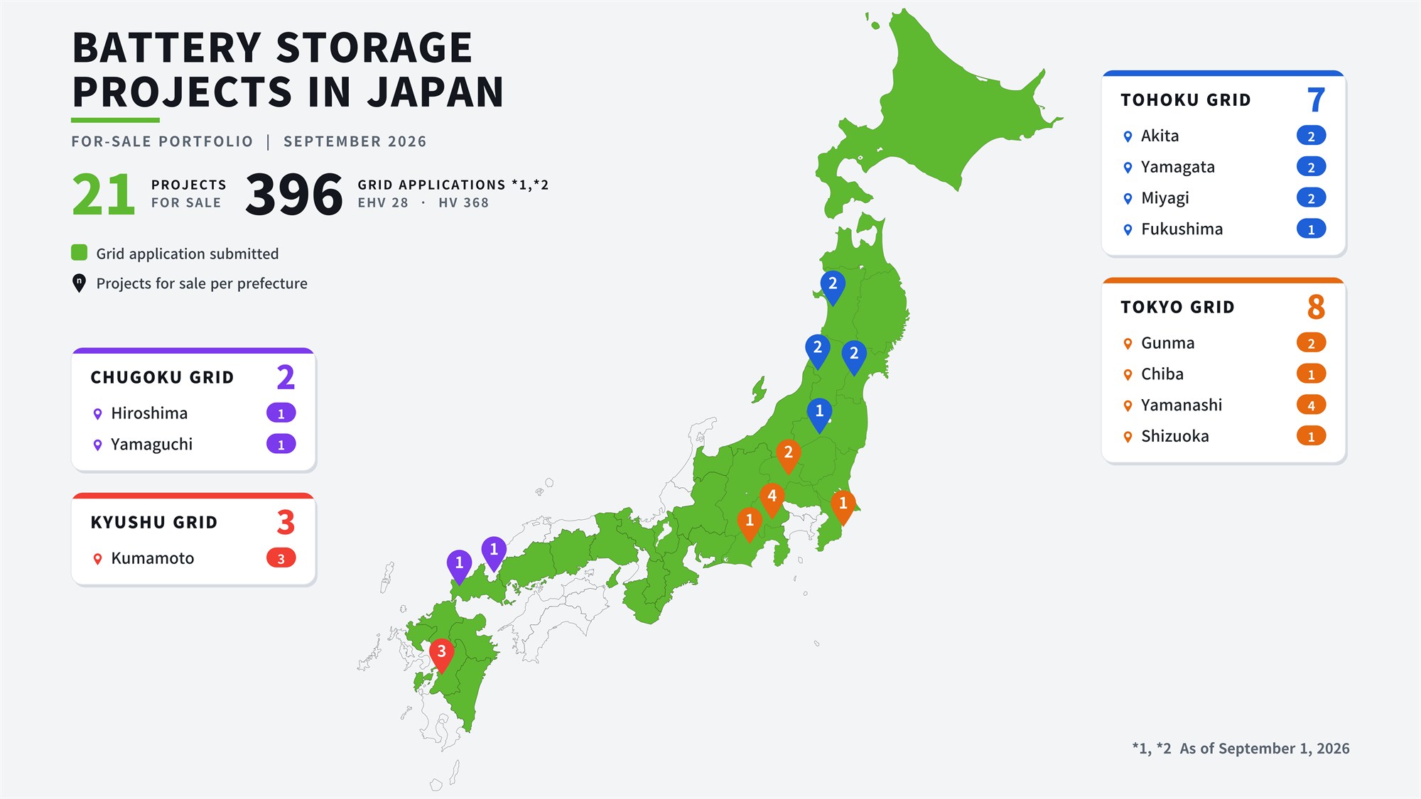 Map of Green Battery grid-scale storage projects across Japan, from Tohoku to Kyushu